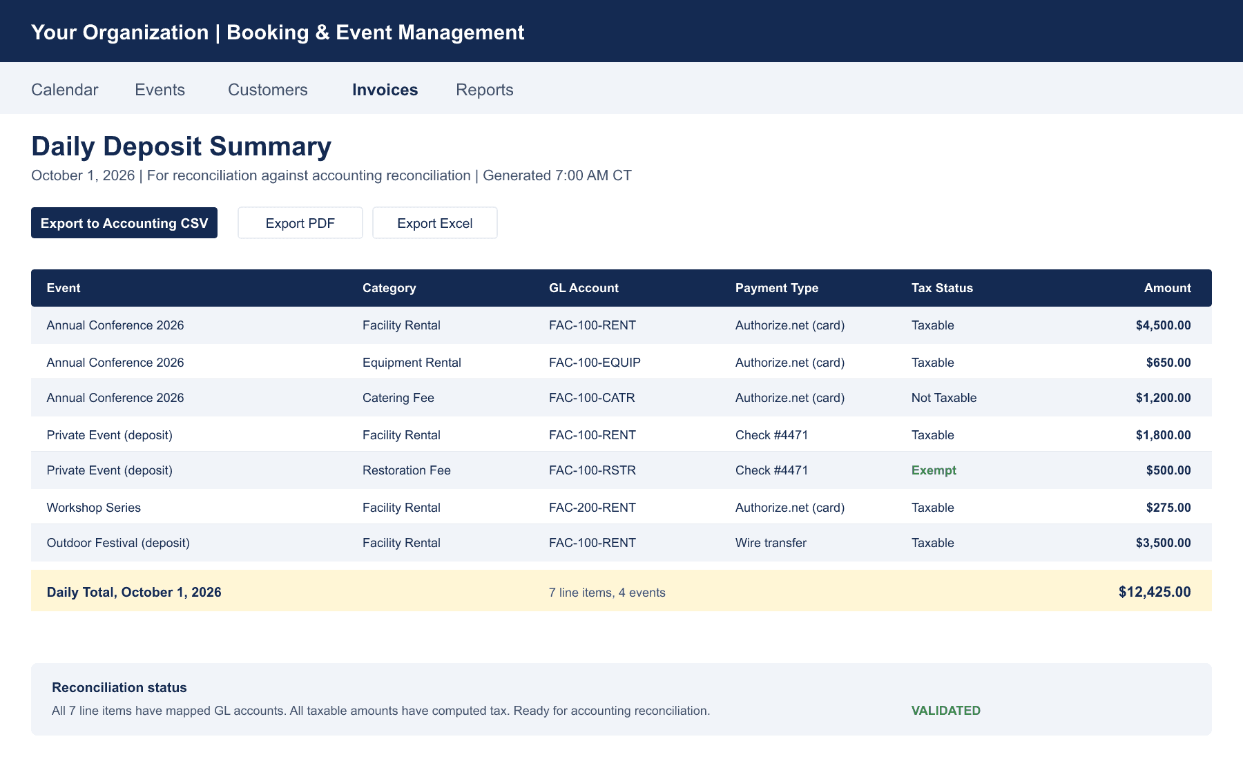 Daily deposit summary mockup with GL account mapping, tax status per line item, and one-click export to the accounting system.